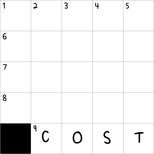 Profit = revenue – ___